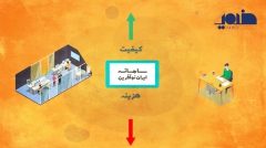 سامانه ایران نوآفرین