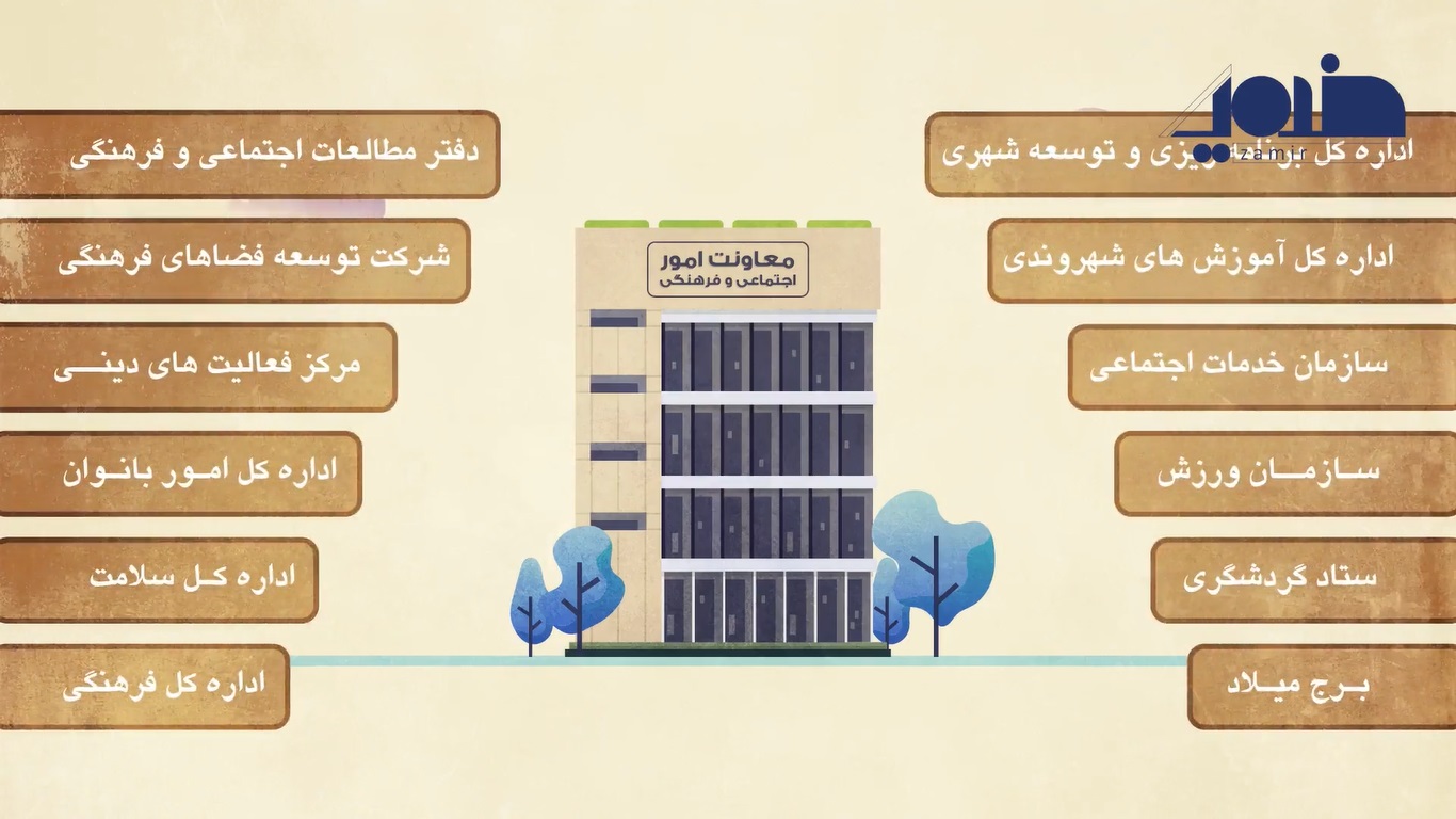 گزارش عملکرد شهرداری تهران